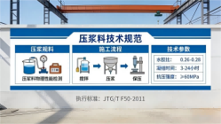 麒麟本地工厂讲解：说一遍公路压浆料和铁路压浆料的区别