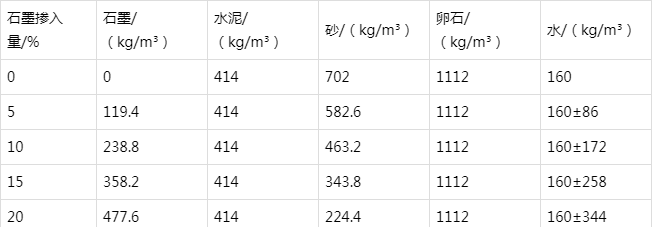 麒麟防静电水泥砂浆怎么做(附配比及施工方法)